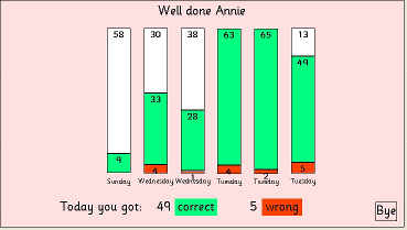 APE Tester screen - The result of a test sequence is shown to the pupil.